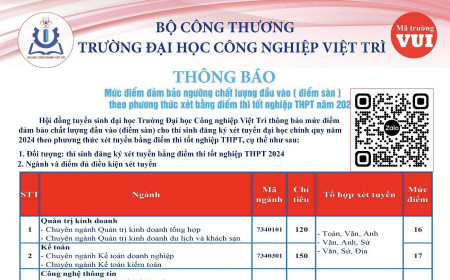 Các ngành được phép đào tạo năm 2024